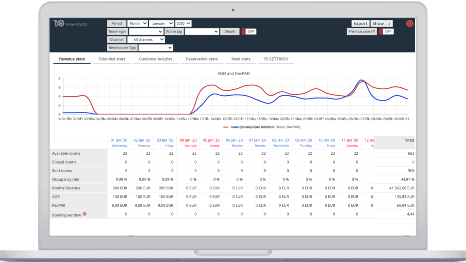 Zak PMS: Revenue, Stats, RevPar, Forecast, ADR, etc.